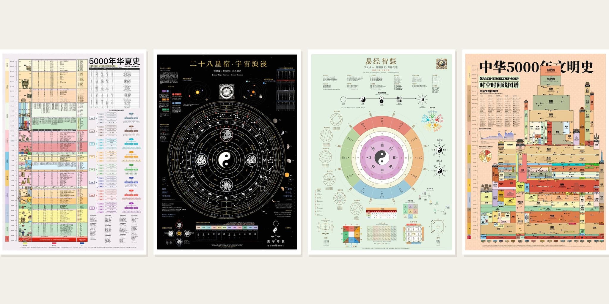 Four Chinese history and culture reference charts hung in a row: the dynastic timeline, the twenty-eight mansions star chart, the I Ching wheel and the civilisation space-time map