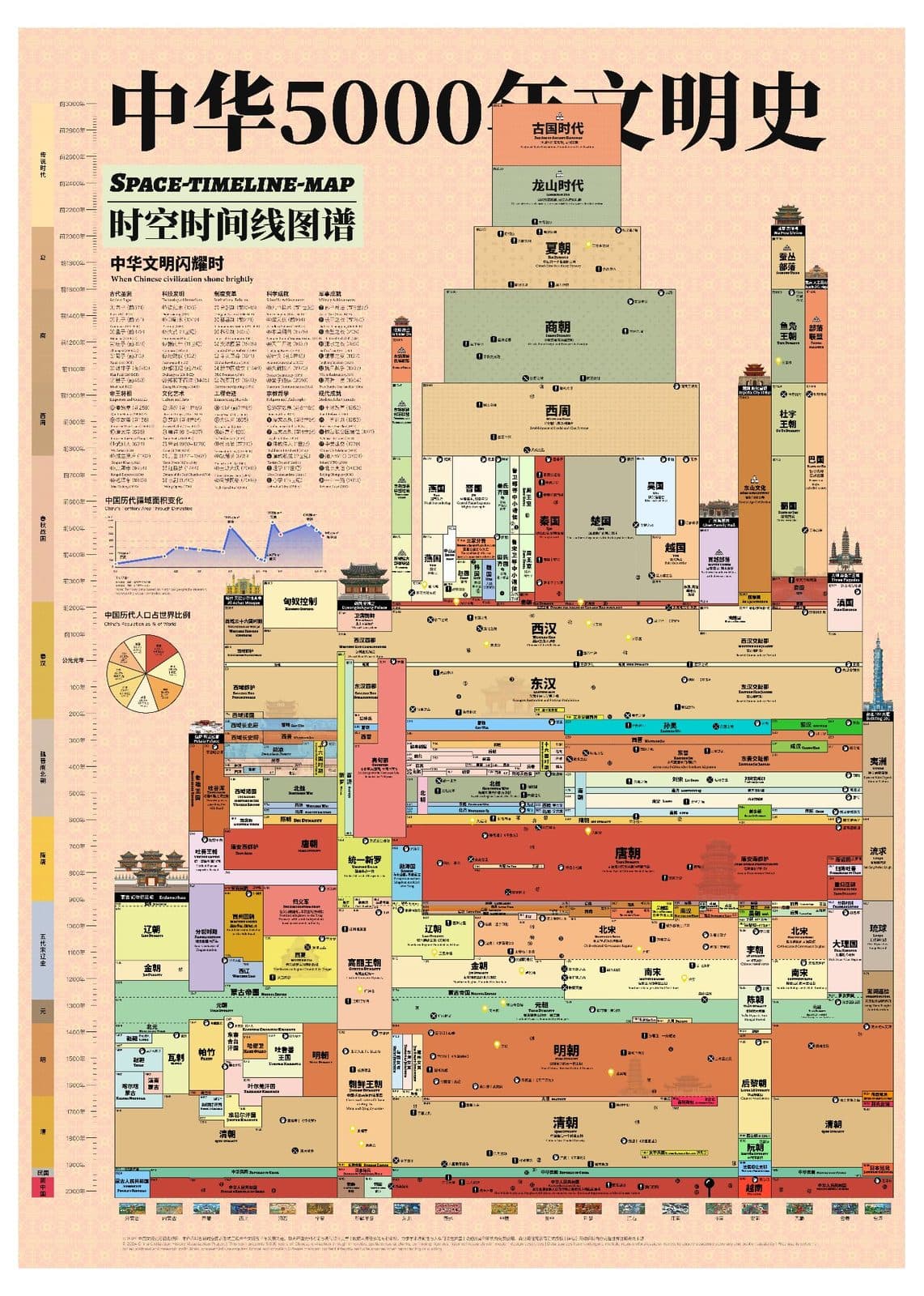 Chinese Civilisation Collection — the civilisation space-time map