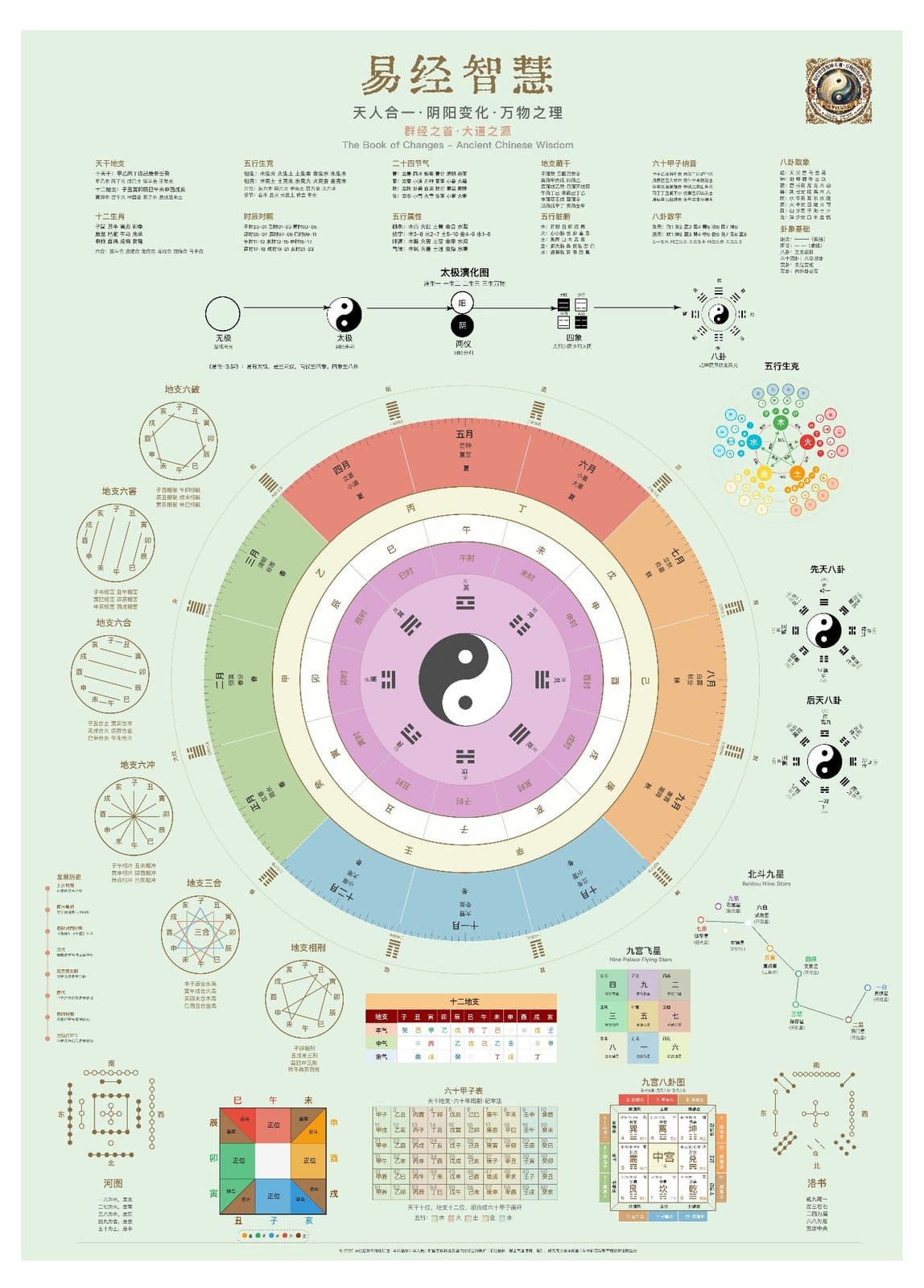 Wisdom of the I Ching — full chart
