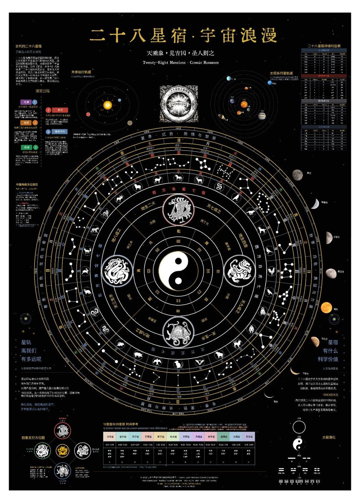 The Twenty-Eight Mansions Star Chart — full chart